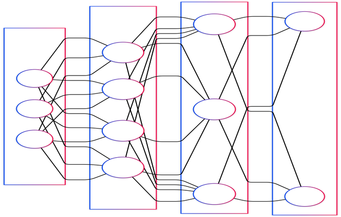 Diagram of a Neural Network